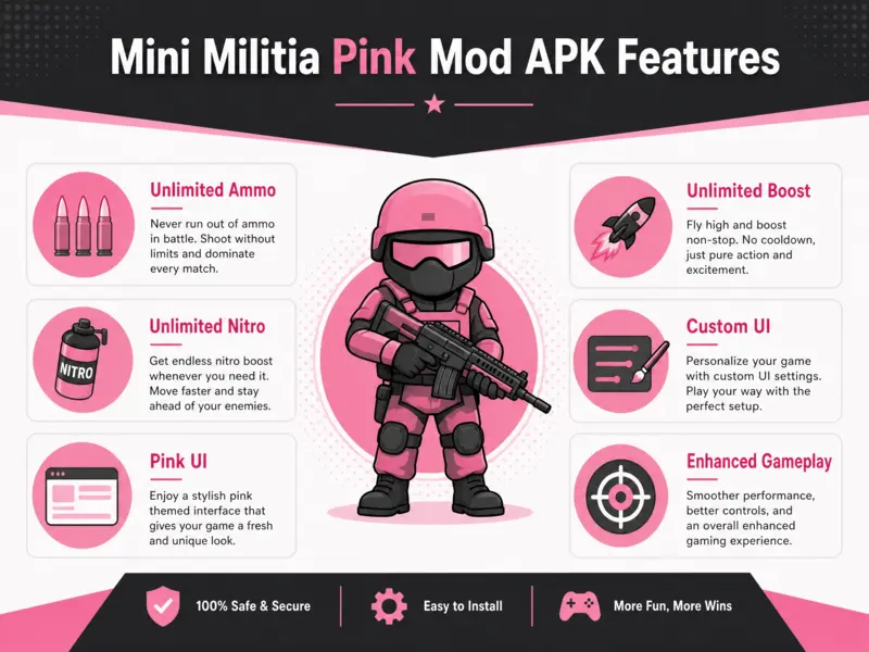 Infographic showing features of Mini Militia Pink Mod APK like unlimited ammo and pink UI.