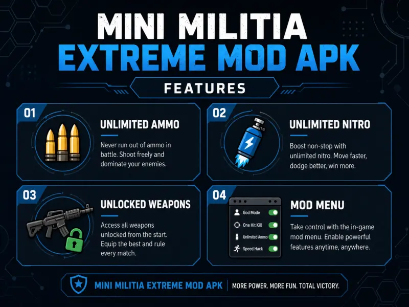 An educational infographic listing the top features of Mini Militia Extreme Mod APK including unlimited resources and unlocked content.
