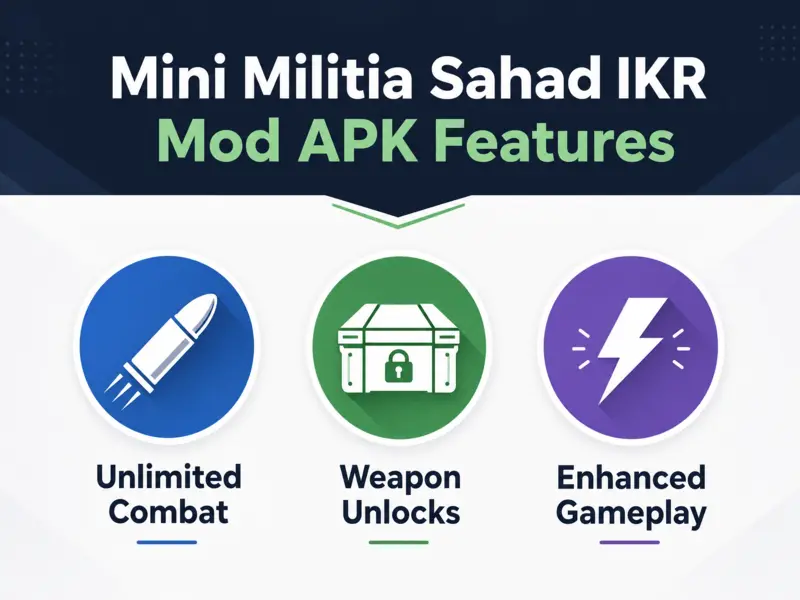 Infographic showing the main features of Mini Militia Sahad IKR Mod APK including combat and weapon unlocks.