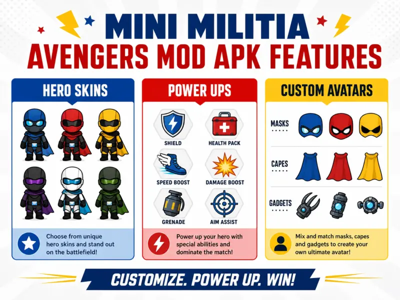 Infographic showing original superhero skins and customization features for Mini Militia Avengers Mod APK.