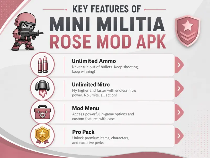 Infographic showing the key features of Mini Militia Rose Mod APK including unlimited ammo and nitro.